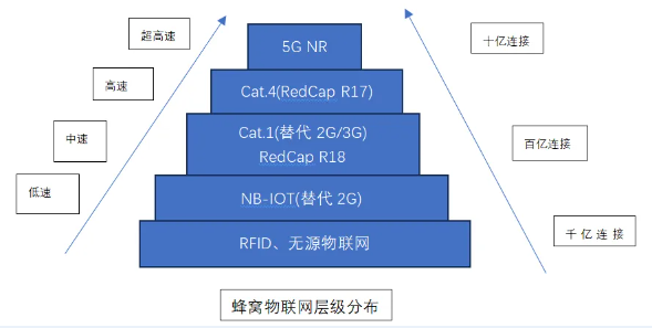 国产麻豆视频网站科技：拥抱5G RedCap，轻联万物打开全新市场空间