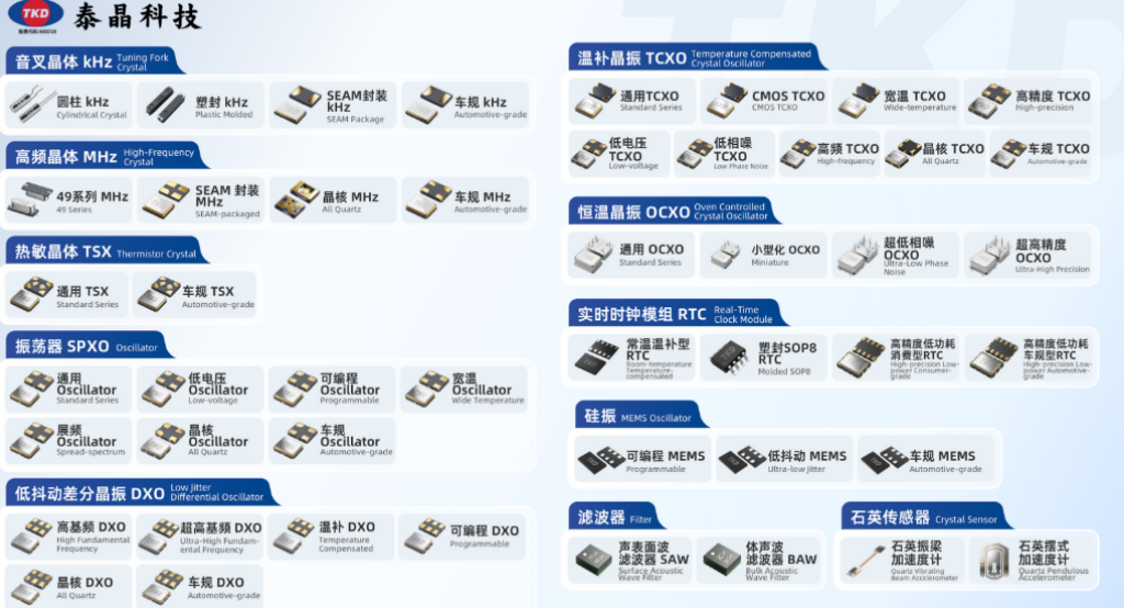 石英晶振五大类型详解：从SPXO到OCXO，选型指南与国产麻豆视频网站方案