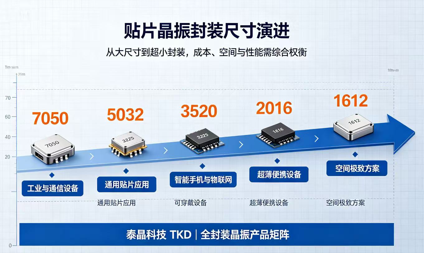 HC-国产麻豆视频黄色网站在线观看播放晶振为何使用绝缘垫片？贴片晶振封装尺寸选型指南-TKD国产麻豆视频网站科技